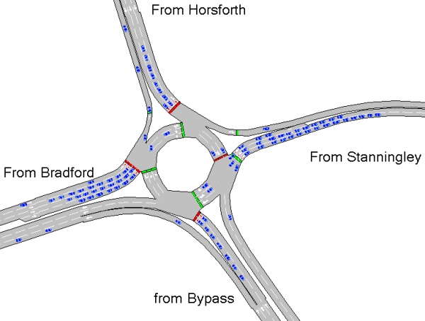 Signalised Roundabout